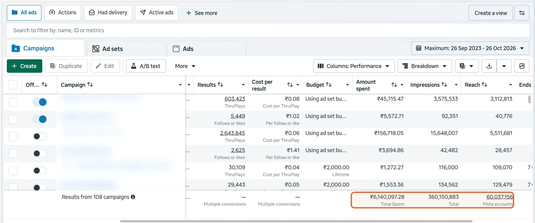 Meta Ads dashboard, Sep 2023 – Oct 2026